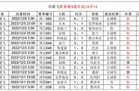 转会期达拉斯独行侠备战欧冠，强势反弹细节曝光，目标明确，细节决定成败 