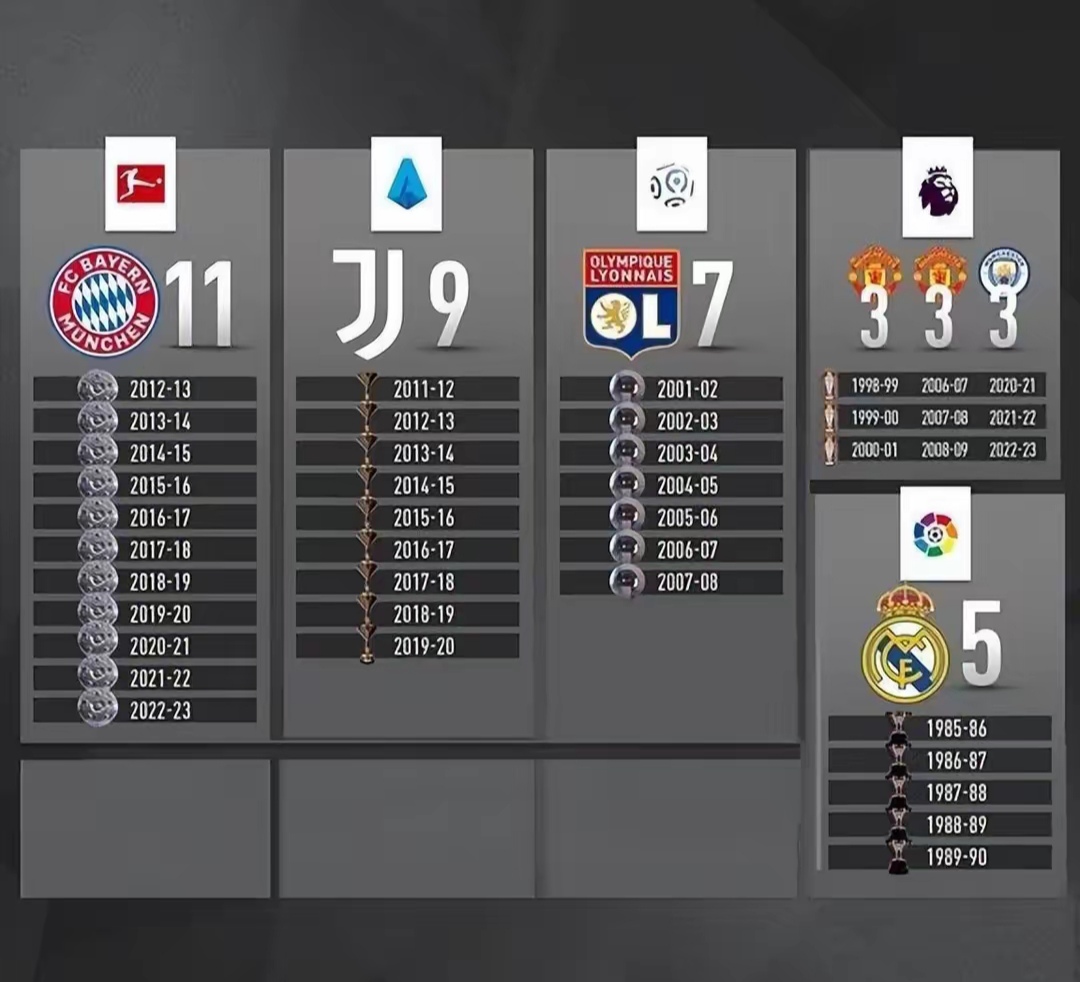 尤文图斯历年联赛成绩