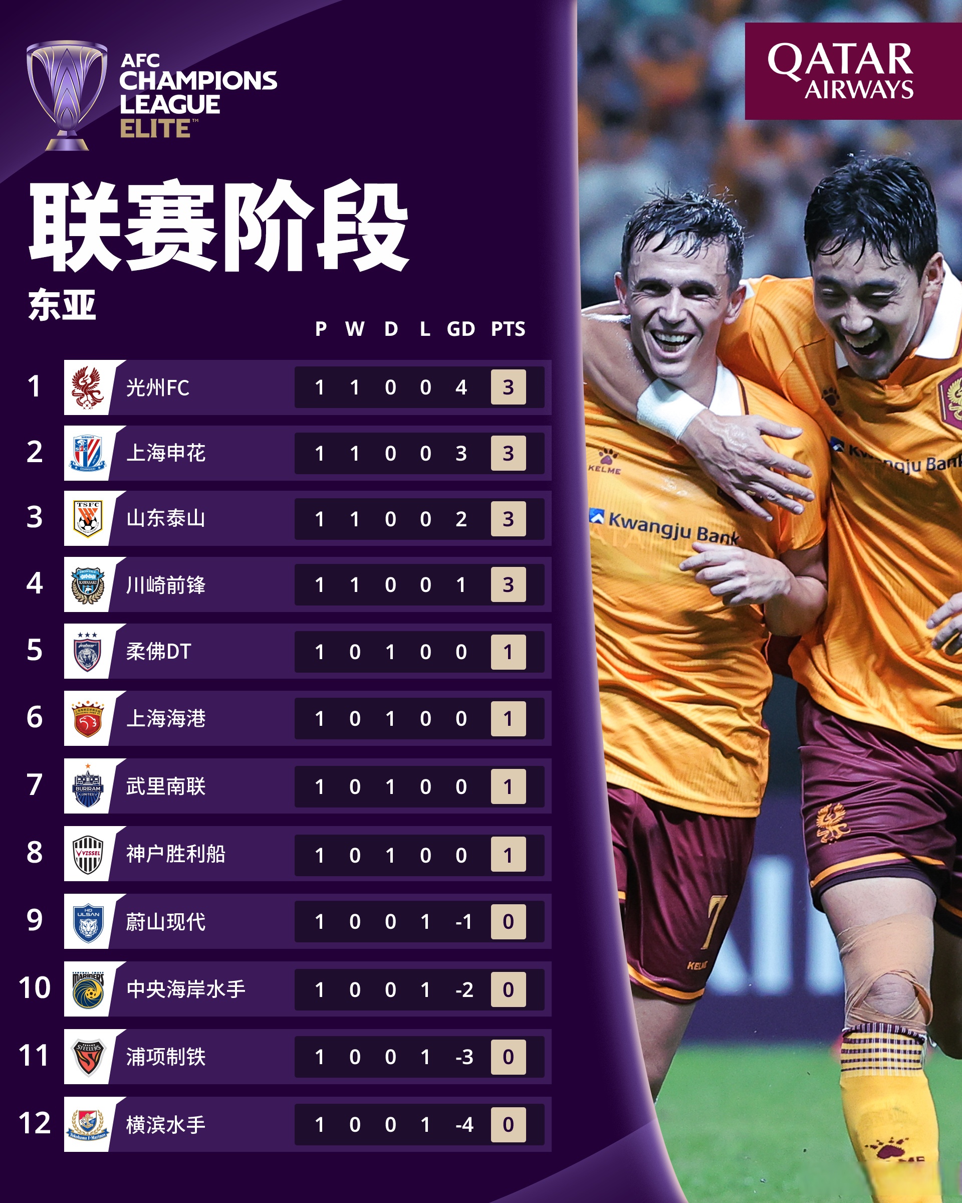 包含赛地聚焦——亚冠赛前热度飙升,北京国安战术微调,震撼外界,球探报告显示潜力的词条 包含赛地聚焦——亚冠赛前热度飙升,北京国安战术微调,震撼外界,球探报告显示潜力的词条