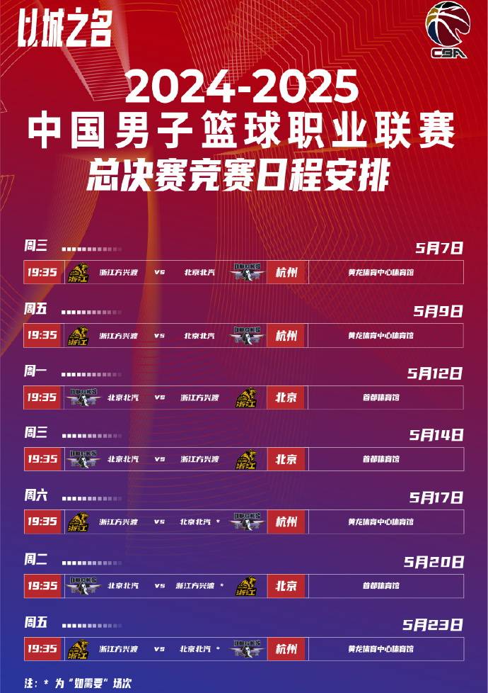 冲刺阶段体能课后，本菲卡强势反弹备战CBA季后赛，引发热议，赛程密集仍需轮换的简单介绍